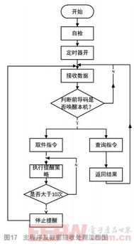 智能行李寄存系统 智能寄存设备如何重塑出行体验